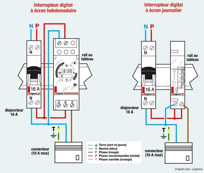 Sch Mas De Blocs Autonomes D Clairage De S Curit