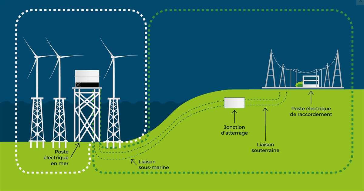 Le plan électrique idéal pour un réseau de train miniature HO