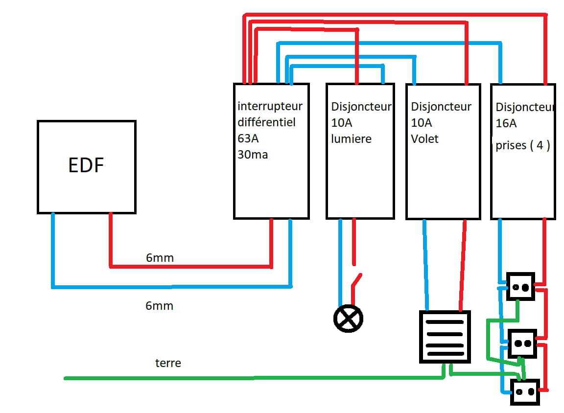 Le schéma électrique en bloc opératoire