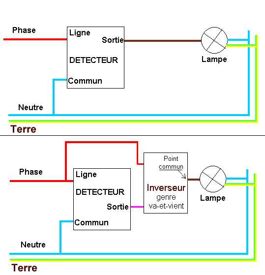 Sch Ma Lectrique D Tecteur De Mouvement Avec Option Marche Forc E