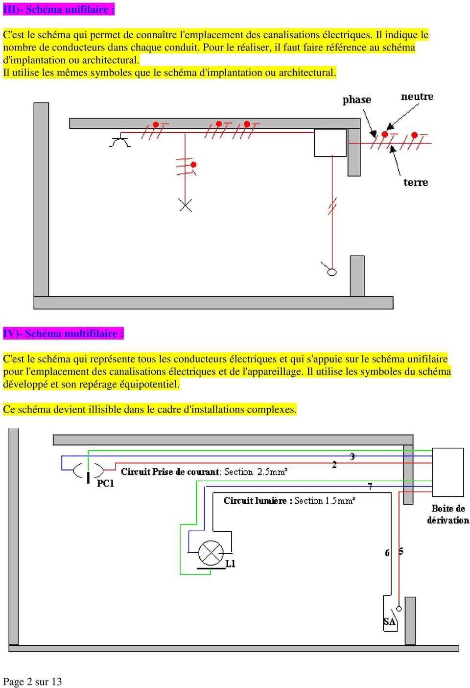 Symboles Lectriques En Sch Mas Unifilaires