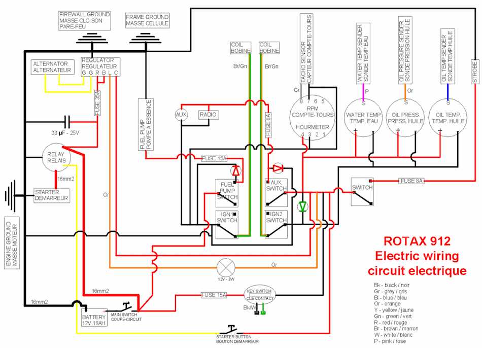 Anatomie Du Bobinage D Un Moteur Lectrique