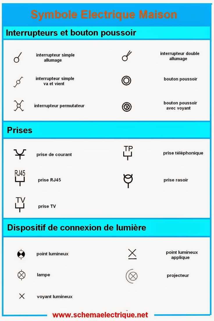 Symboles électriques en schémas unifilaires