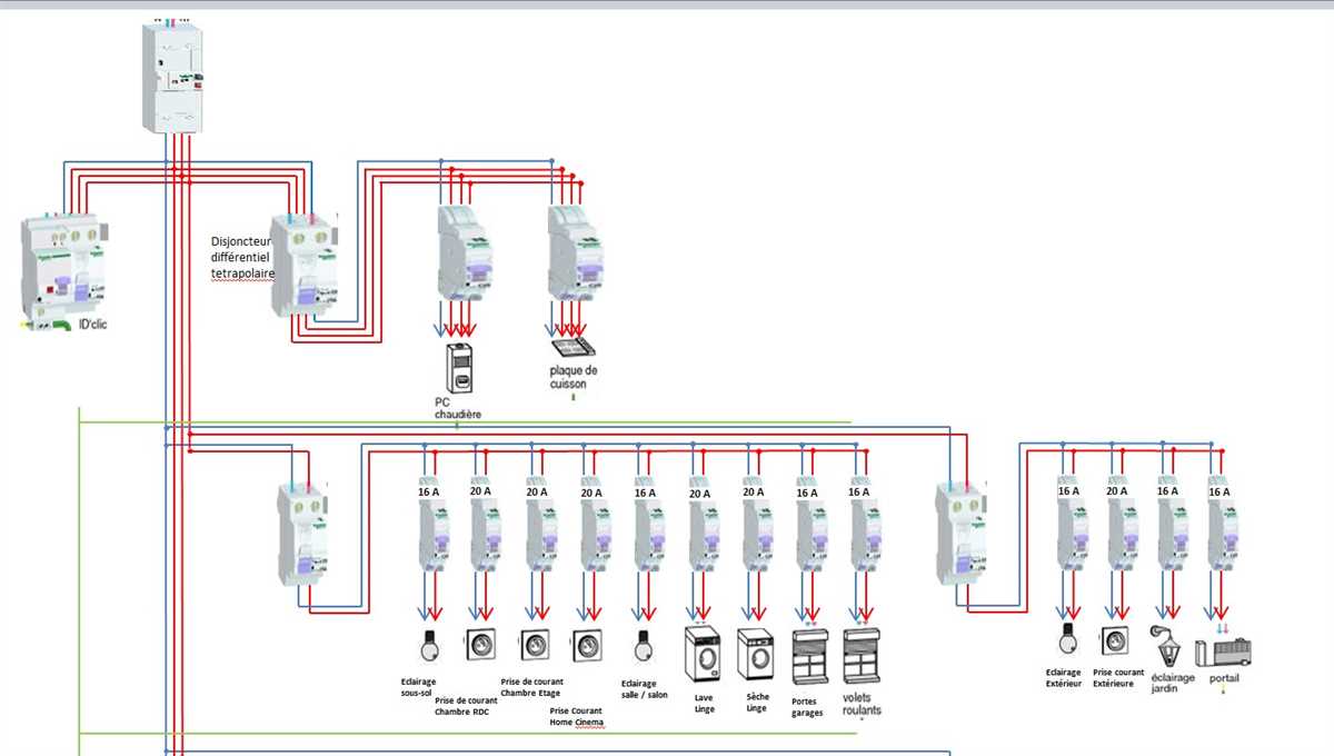 Guide Du Sch Ma Unifilaire Du Tableau De Distribution