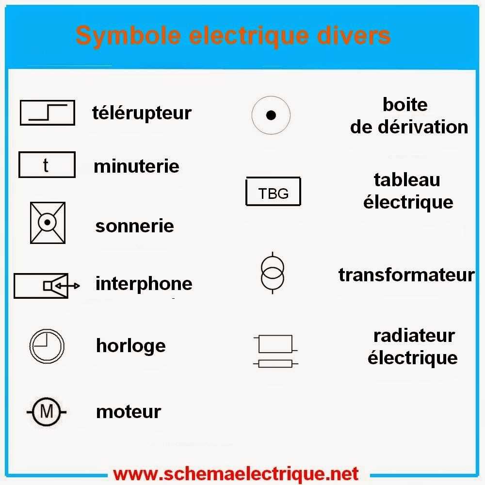 Symboles Lectriques En Sch Mas Unifilaires