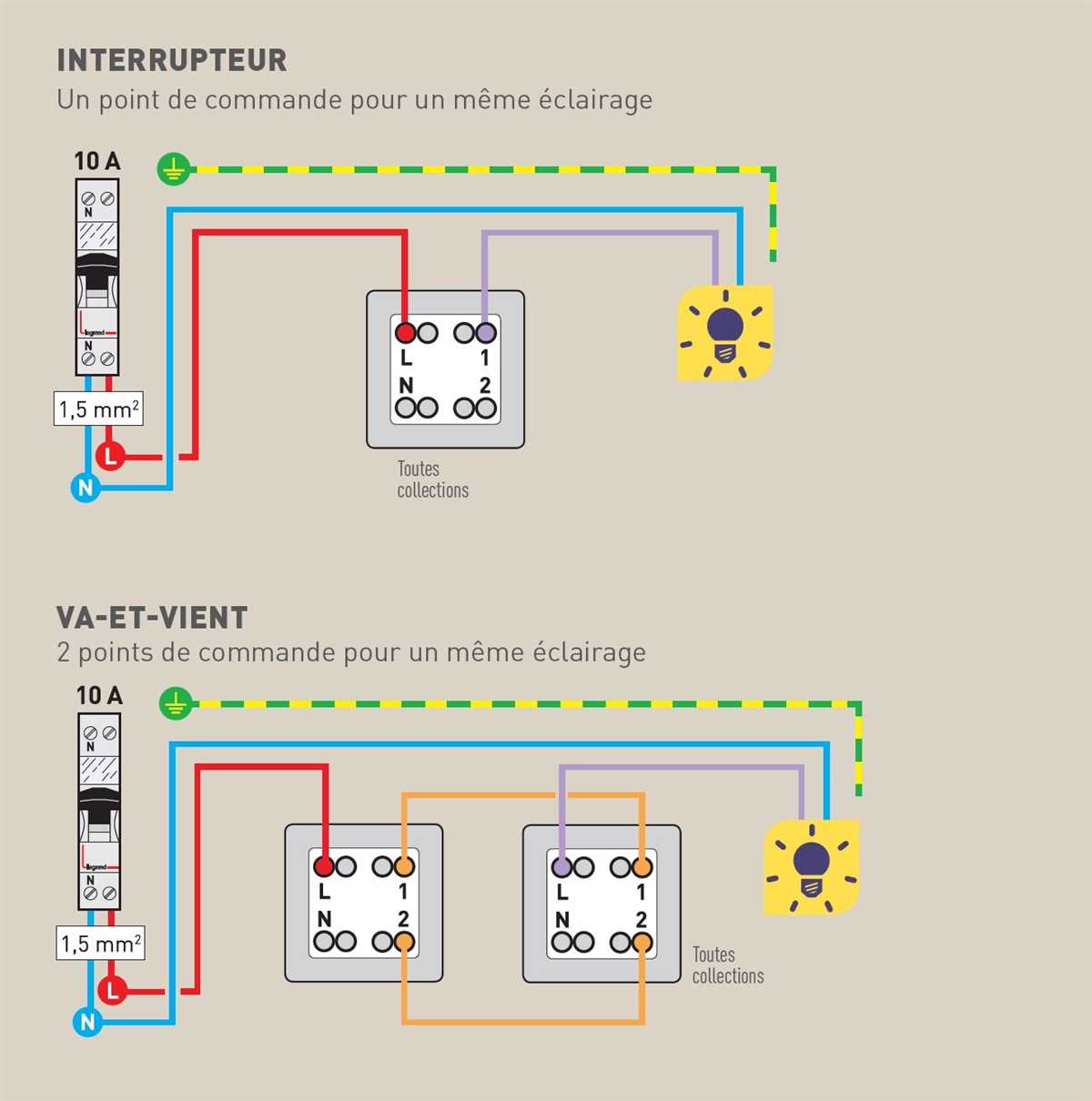 Schéma électrique va et vient avec 3 interrupteurs